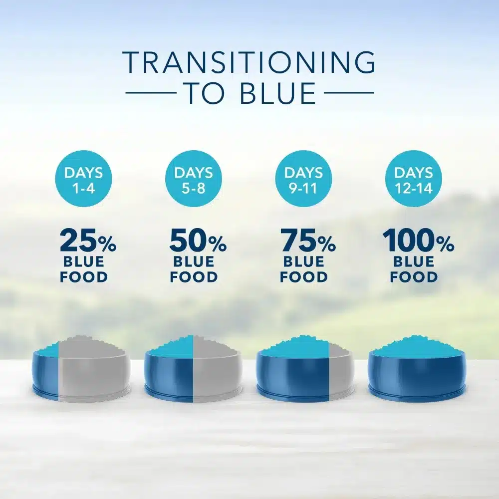 Blue Buffalo Life Protection Formula Small Breed Chicken and Brown Rice 5 lb. Bag - Image 6