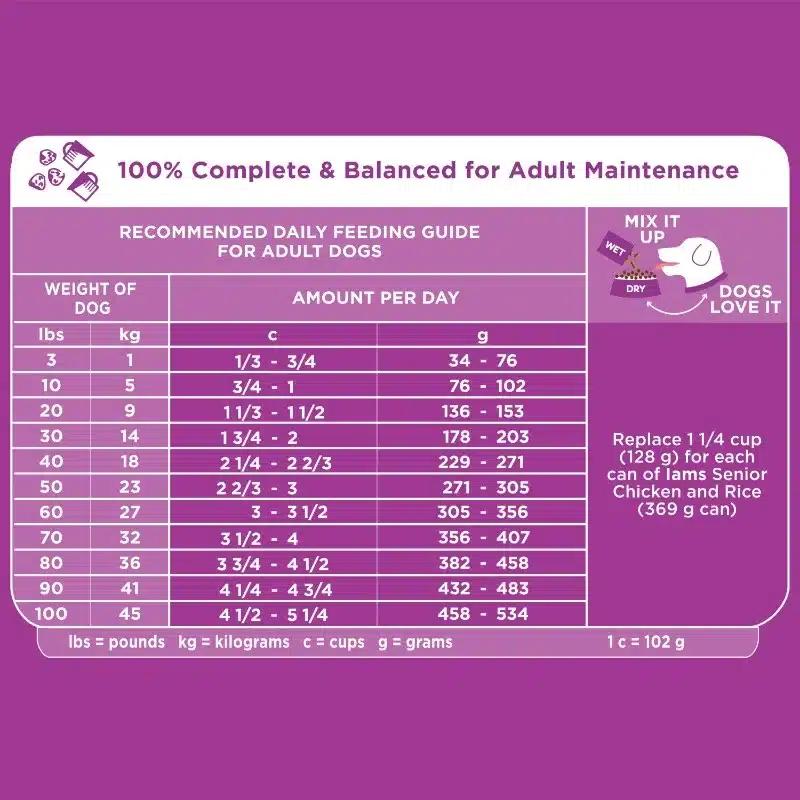 Healthy Aging Adult Dry Dog Food for Mature and Senior Dogs with Real Chicken, 29.1 lb. Bag - Image 3